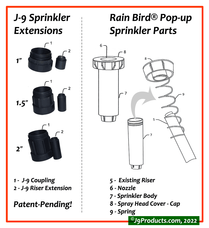 How-to Guide for installing J-9 Sprinkler Extensions
